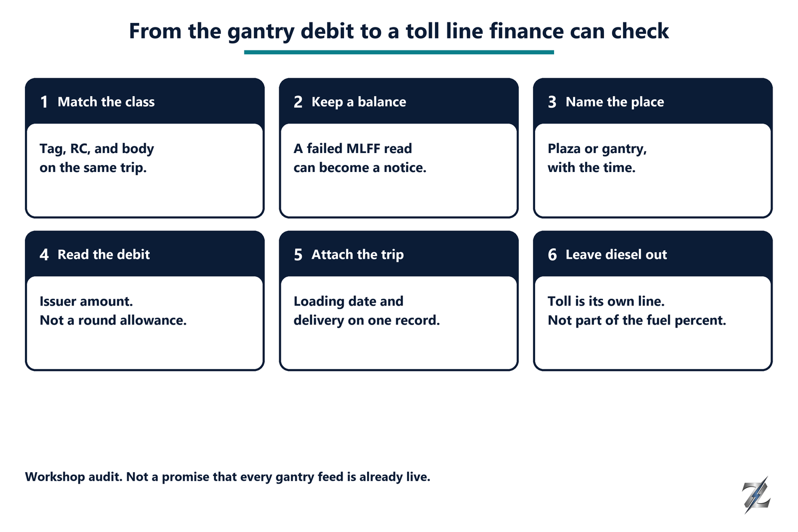 Six step toll audit from vehicle class and balance to a debit attached to the trip, with diesel kept off the line