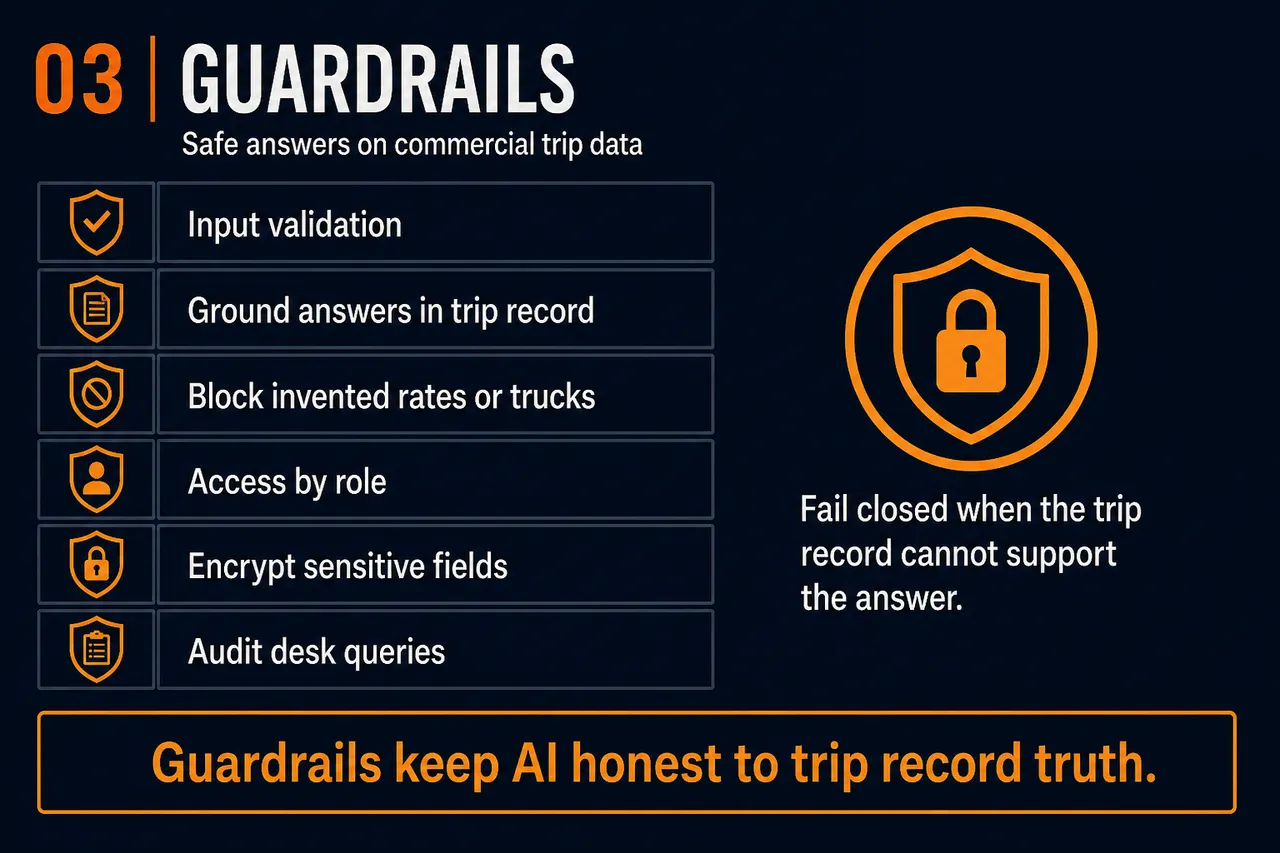 ZAFTYS Supply Chain AI stage 3: guardrail layers that ground answers in the trip record