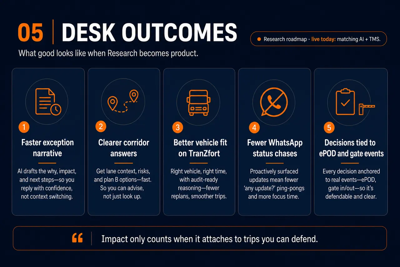 ZAFTYS Supply Chain AI stage 5: desk outcomes such as clearer corridor answers and fewer status chases