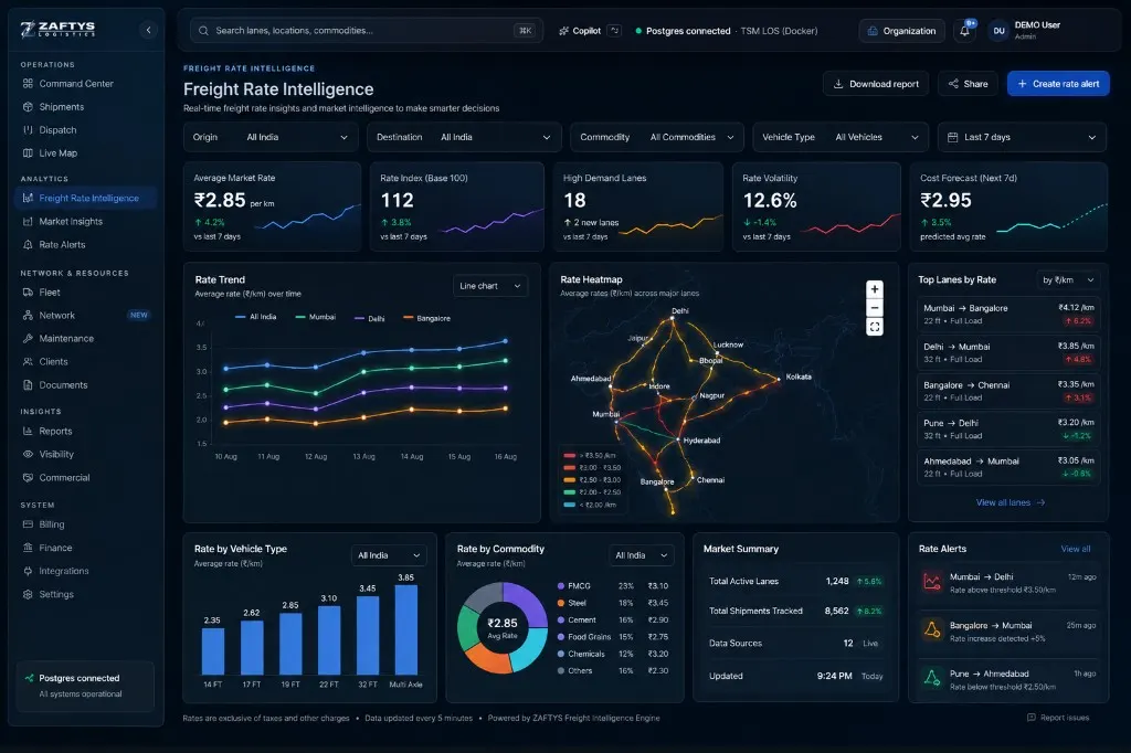 ZAFTYS Freight Rate Intelligence dashboard with lane rates, trends, and alerts
