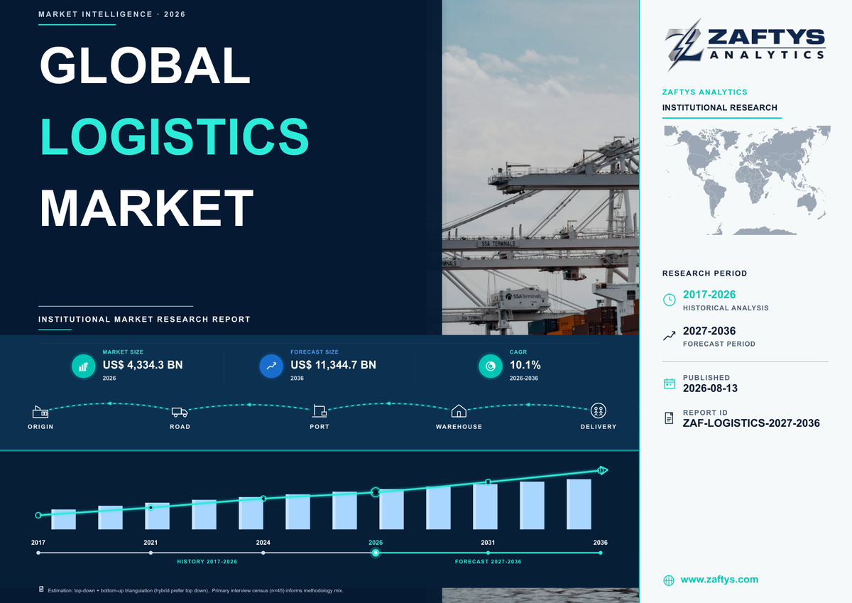 ZAFTYS Analytics market report cover preview