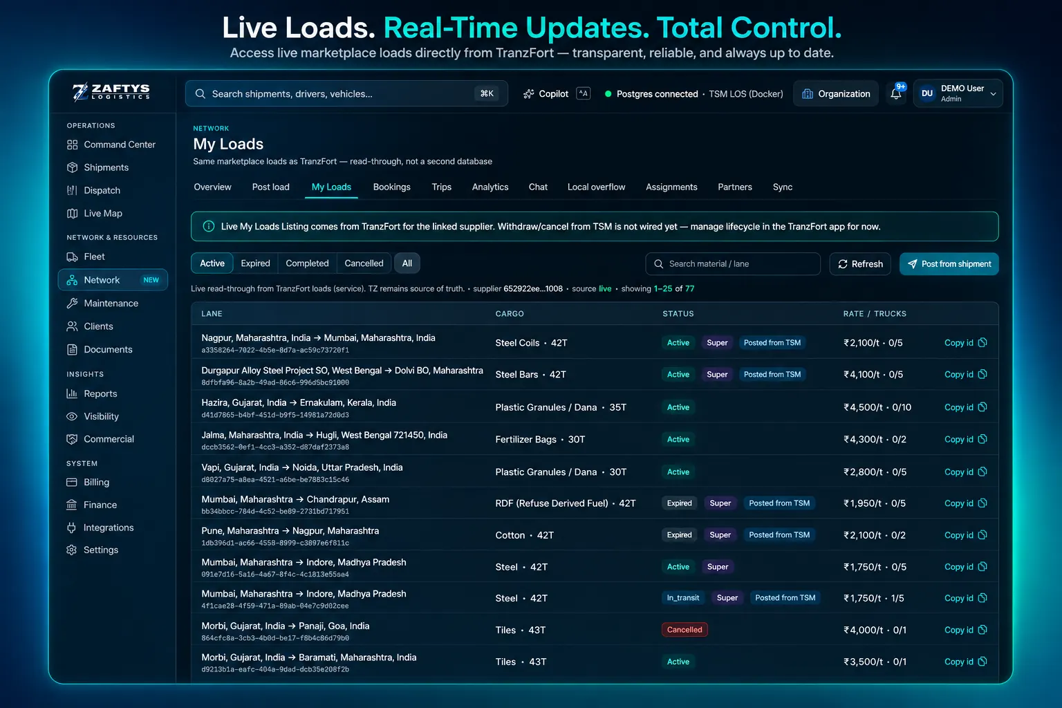 ZAFTYS TMS network view for partner capacity