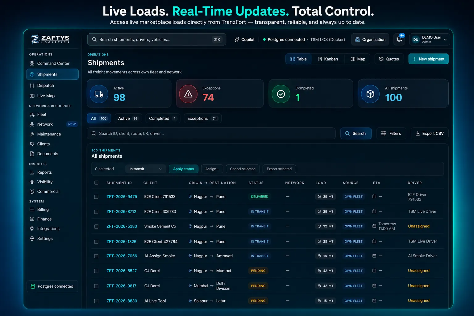 ZAFTYS TMS Shipments screen with live load status